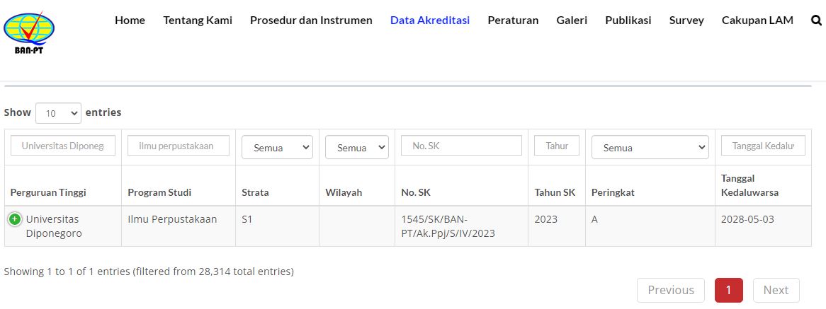 Sertifikat Akreditasi ilpus undip 2023-2028